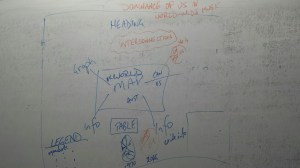 Interconnection Map Outline