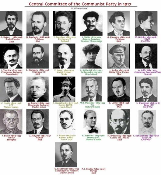 central_committee of Communist Party - deaths